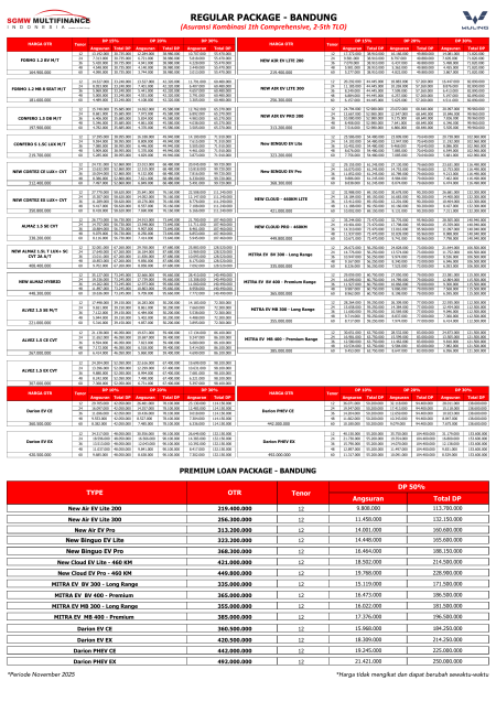 Special Paket Kredit Wuling Karawang - Promo Wuling Karawang 2026